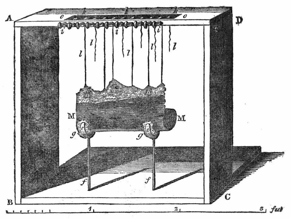 Gravura de 1809 mostrando o aparelho de Piaggio para desenrolar papiros, com armação, fios e pesos